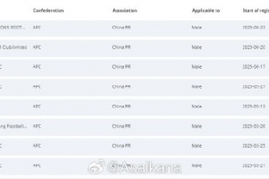 武汉三镇正解决影响转会注册的国际案件，此前8条禁令已减至4条