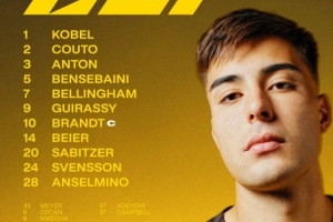 多特联赛首发：安塞尔米诺、小贝林厄姆、吉拉西出战