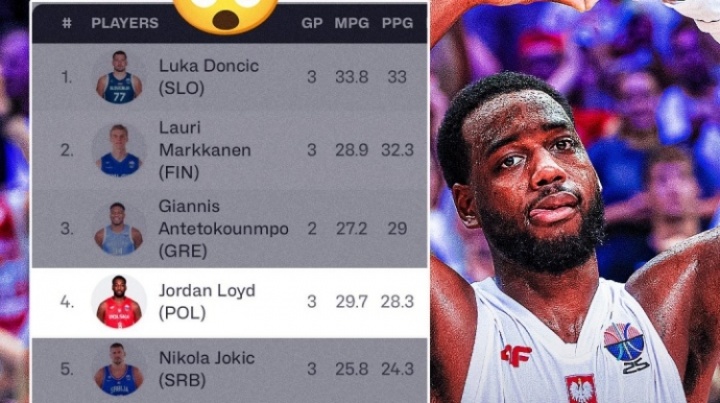 鲨疯了！劳埃德目前欧锦赛得分榜排名第4 榜单前十唯一非NBA球员