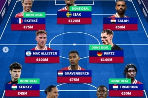 德转预测利物浦主力阵：伊萨克&维尔茨领衔5大新援，总身价7.58亿