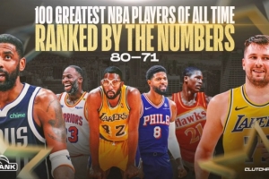 Clutch Points历史球星80-71：追梦77 欧文76 乔治75 东契奇74