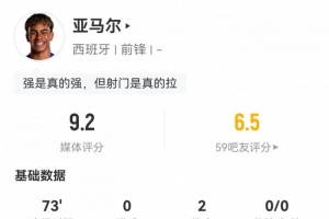 个人秀场！亚马尔数据：2次助攻8次过人12次成功对抗，评分9.2