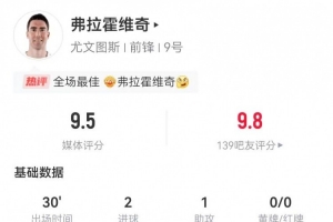 DV9本场替补30分钟2射进2球 1助攻+1造良机 获评9.5分全场最高