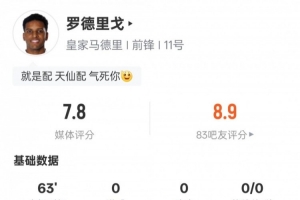 罗德里戈本场数据：2射正2过人成功3关键传球，评分7.8