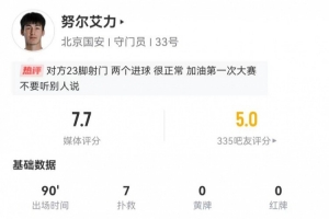 国安20岁门将努尔艾力本场数据：7次扑救+1高球拦截，评分7.7