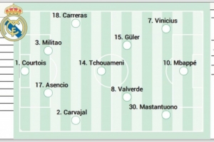 阿斯预测皇马首发：后防线2人被迫调整，维尼修斯重回先发