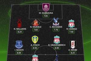 WhoScored英超第5轮最佳阵：埃基蒂克、理查利森在列，利物浦3人