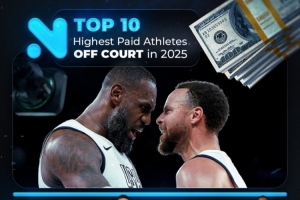 2025年场外收入运动员排行：库里1亿美元排第1 老詹8500万美元第3