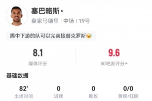 🤔托尼老师顶号了？塞巴略斯数据：109次触球传球成功率98.9%！