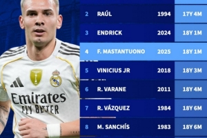 皇马队史西甲最年轻进球榜：里维拉居首，马斯坦托诺第四